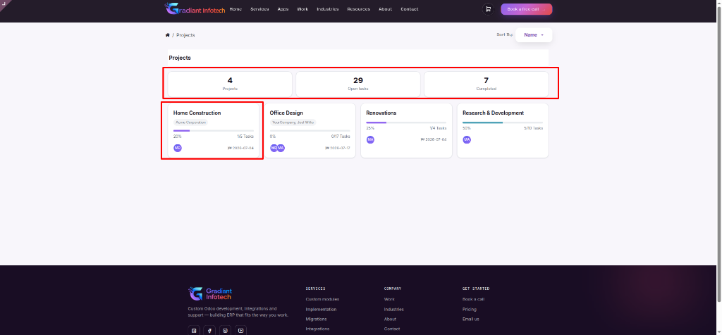 Projects Dashboard Overview